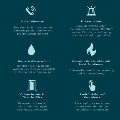 TC 0 Alarmanlage Sicherheit intelligent vernetzt